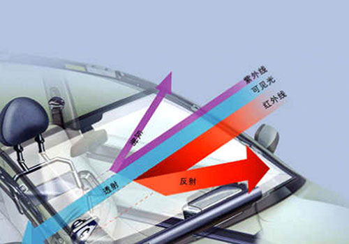 汽车隔热防爆膜隔热的原理