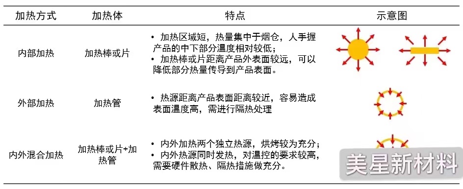 电子烟专用隔热棉